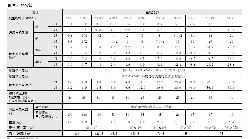 欧姆龙(OMRON)　通用变频器　3G3MX2-A2015