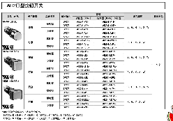 和泉(IDEC)　按鈕　ABGW410B