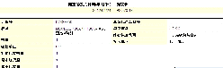 施耐德(SCHNEIDER)　塑殼斷路器　LV438750