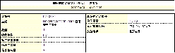 施耐德(SCHNEIDER)　塑殼斷路器　LV438981