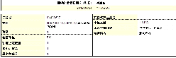 施耐德(SCHNEIDER)　塑殼斷路器　LV438637