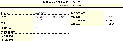 施耐德(SCHNEIDER)　微型斷路器　VIGI IC65 ELE 2P 40A 100MA AC