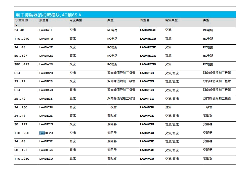 施耐德(SCHNEIDER)　接觸器附件　LA4DB2B