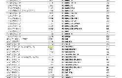 伊顿(MOELLER)　隔离开关　P3-63/EA/SVB