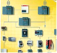 ABB(ABB)　微型斷路器　S401M-C20