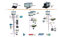 艾默生(EMERSON)　过程控制系统　TDO-RC02