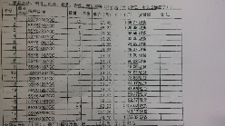 西門子(SIEMENS)　微型斷路器　5SY42068CC