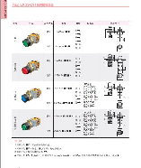 上海二工(APT)　按钮　LA39-A1-20XD/R22