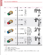 上海二工(APT)　按鈕　LA39-A1-20XD/R22